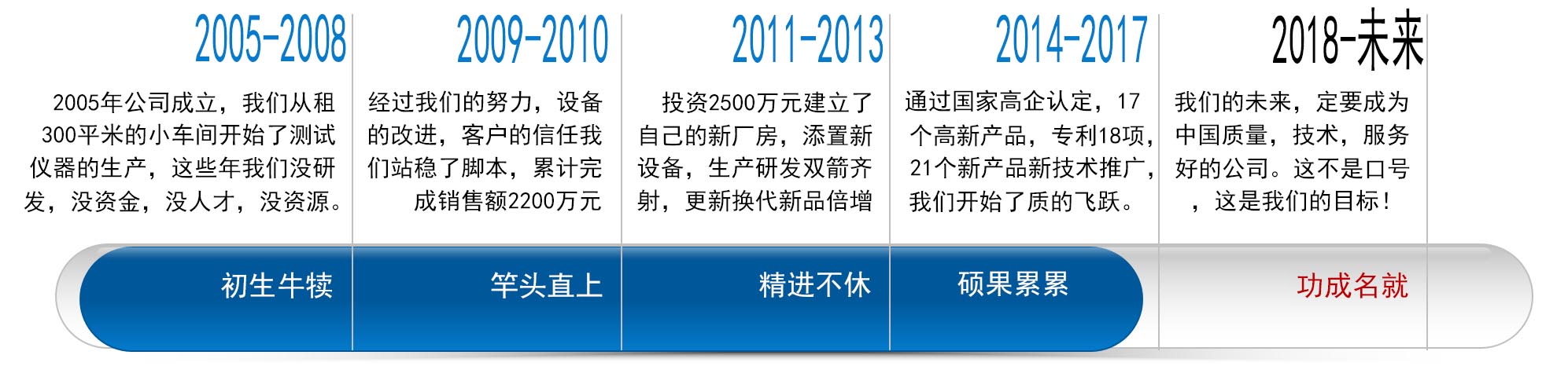 1561086820102342.jpg 成長歷程.jpg